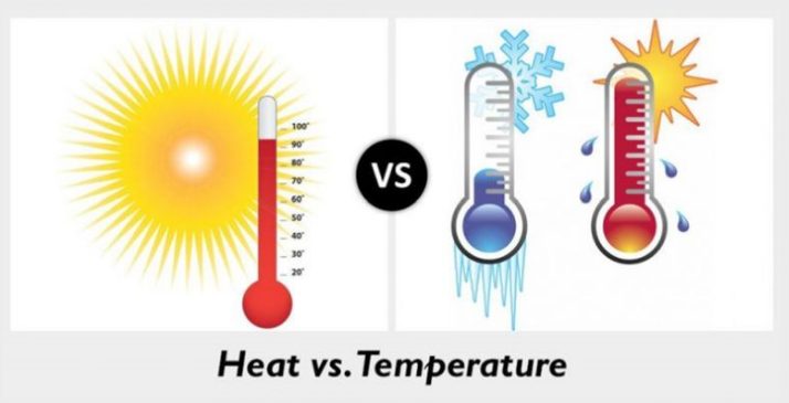 difference between thermal heat and temperature