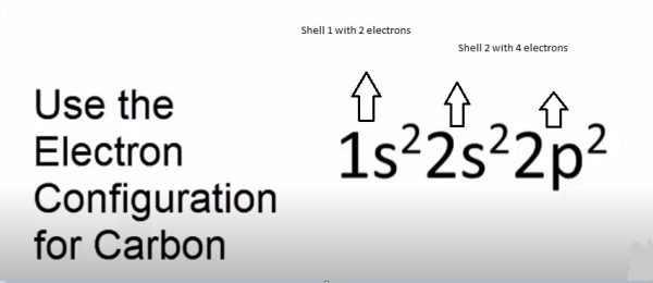 ground state of carbon electron configuration
